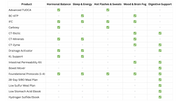 perimenopause & menopause support categories Quick Visual Reference