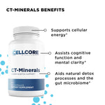 CT-Minerals advanced Liquid Mineral Supplement-Fat Beluga